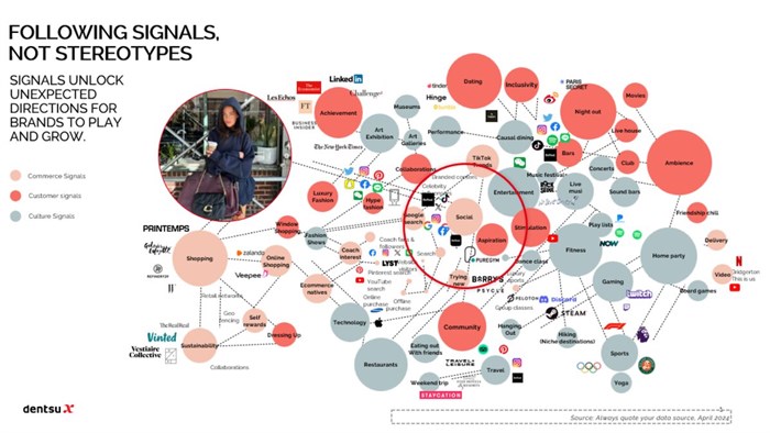 Beyond the algorithm: How African brands are rewriting the rules of growth