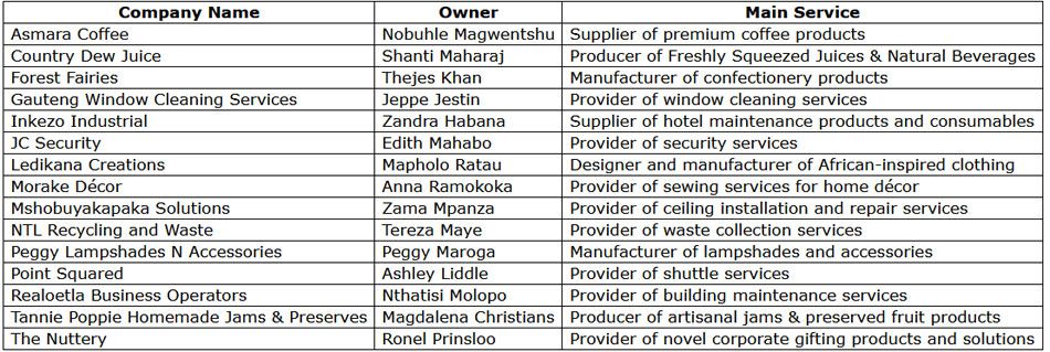 40th birthday marked by planting trees, empowering communities, and showcasing female leadership