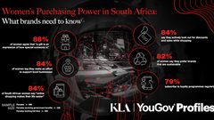 South African women are driving retail trends &#x2013; and brands should be paying attention