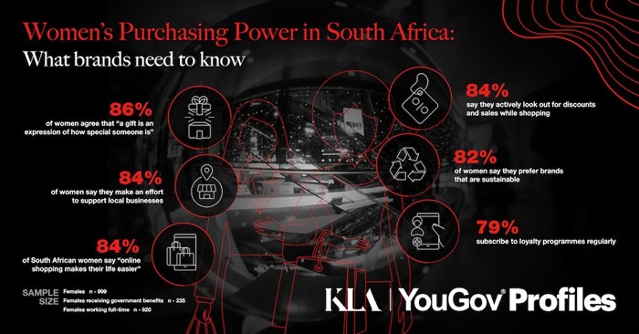 South African women are driving retail trends – and brands should be paying attention