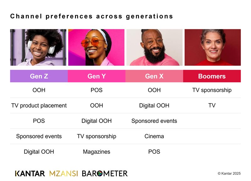 The 2025 Mzansi Barometer: What are South Africans up to?