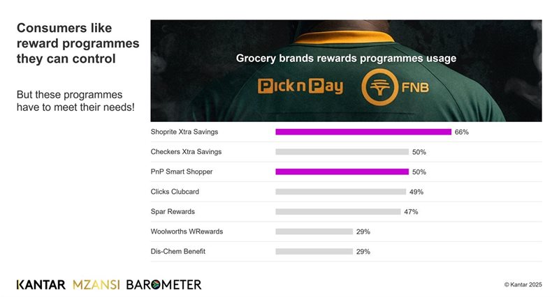 The 2025 Mzansi Barometer: What are South Africans up to?