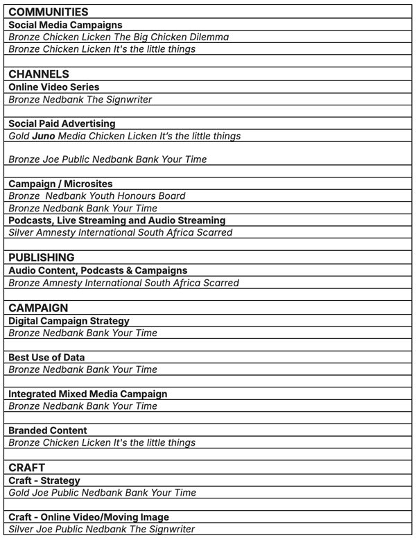 Joe Public and their clients recognised at 2025 Bookmark Awards