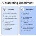 Mental shifts for growth: How CEOs, CMOs in Africa should approach AI marketing