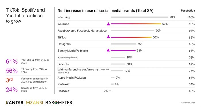 From ads to entertainment: How brands can win the attention war