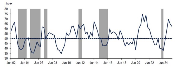 Source: Agbiz Research, South African Weather Service<p>(Shaded areas indicate periods of drought in South Africa.)