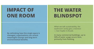 Connected washrooms: What the future holds for facility managers