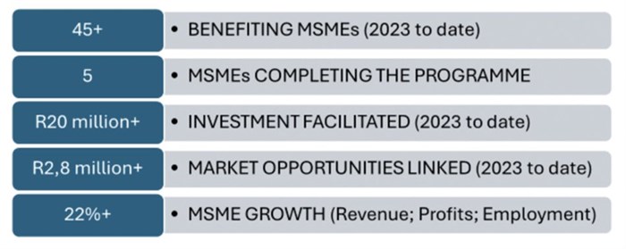 Fuel the future: AMIE Academy Fund