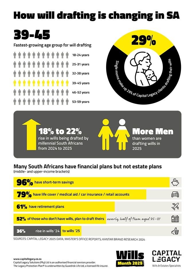 Will you, this Wills Month?