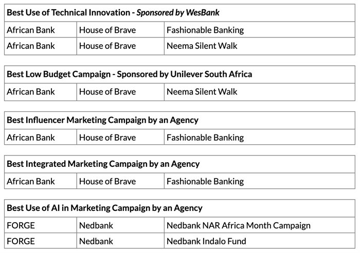 Brave Group named finalist 8 times at 2025 New Generation Awards
