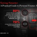 South Africans embrace smarter financial habits in 2025