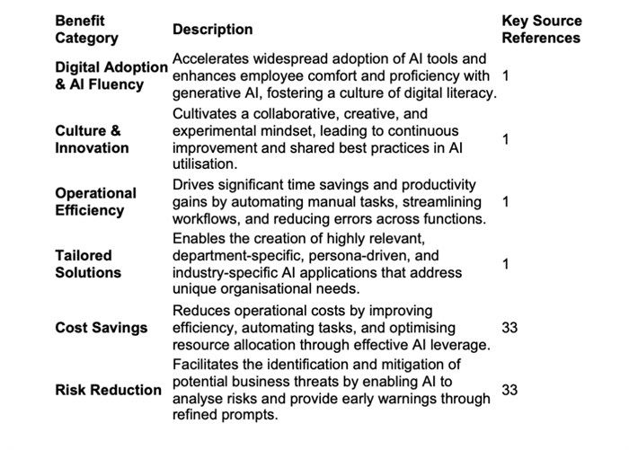 Promptathons: Catalysing AI Adoption and Innovation in the Enterprise