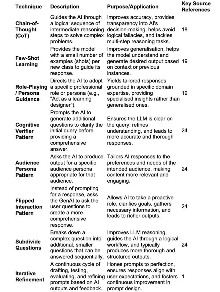 Promptathons: Catalysing AI Adoption and Innovation in the Enterprise