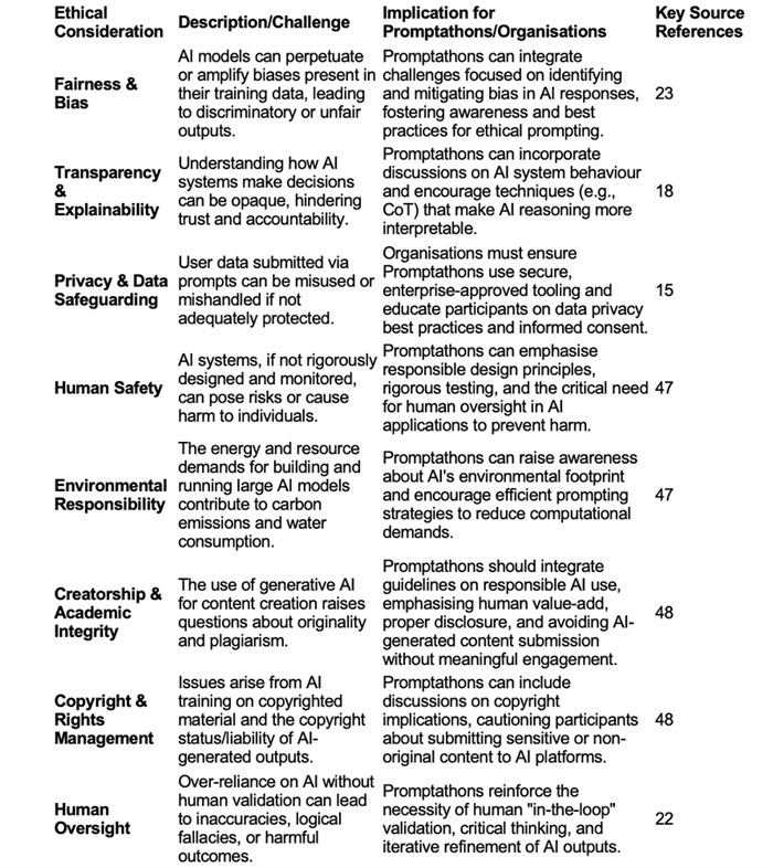 Promptathons: Catalysing AI Adoption and Innovation in the Enterprise