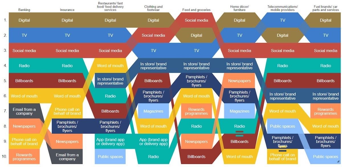 Source: KLA YourView Consumer Panel, Omnibus, 1 April – 30 June 2025, n=1821