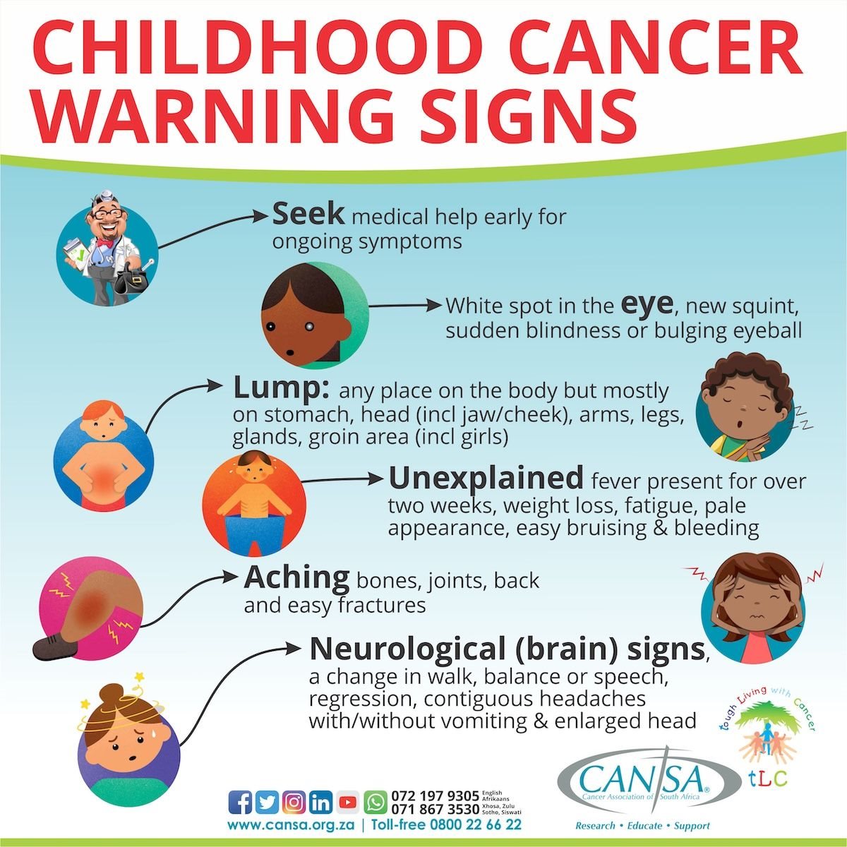 Cansa provides hope and care for children and teens with cancer