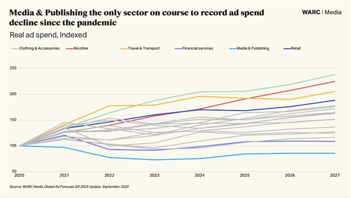 Warc report reveals ad spend surge reaching $1.17tn this year
