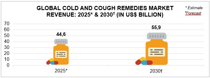 Source:  | Graphics by Insight Survey