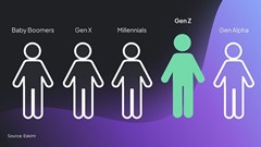 A new Eskimi study highlights South Africa in second place in running the most Gen Z-focused ad campaigns. (Image supplied.)