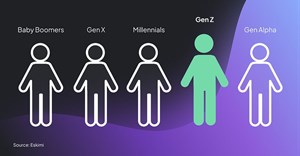 A new Eskimi study highlights South Africa in second place in running the most Gen Z-focused ad campaigns. (Image supplied.)