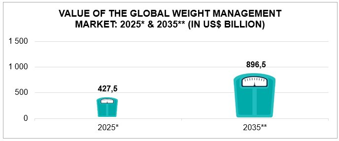 Source: Graphics by Insight Survey