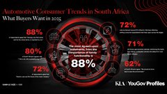 Family functionality tops South African car buyers' priorities in SA