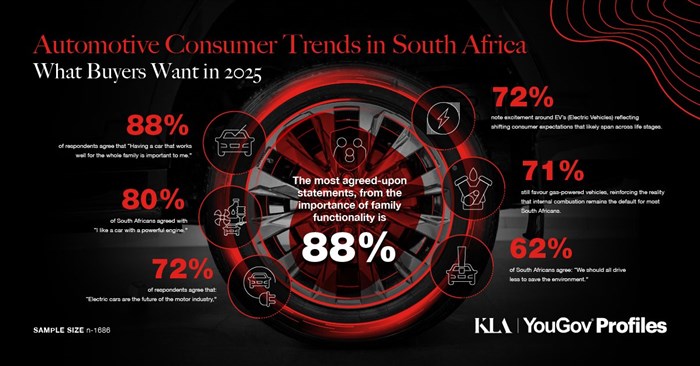 Family functionality tops South African car buyers' priorities in SA