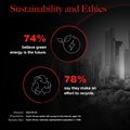 Sustainability and ethics - How South Africans see the future in 2025