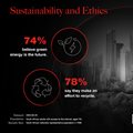 Sustainability and ethics - How South Africans see the future in 2025