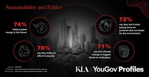 Sustainability and ethics - How South Africans see the future in 2025