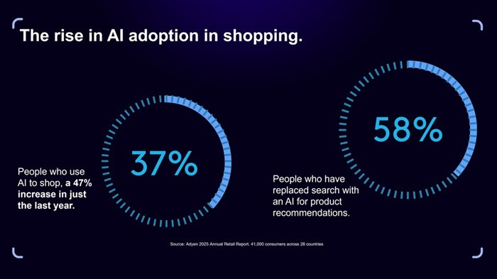 The non-human consumer: How AI is transforming everyday buying decisions