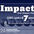 Gibs rises to #23 globally in Corporate Knights Better World MBA ranking