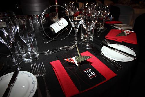 Sunday Times Top 100 Companies