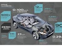 Electric Jaguar I-Pace concept