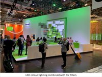 #EuroShop2020 Day 1: Lighting Trends
